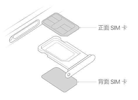 平山苹果15维修分享iPhone15出现'无SIM卡'怎么办 