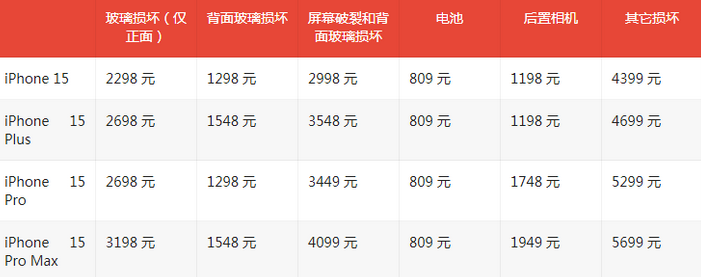 平山苹果15维修站中心分享修iPhone15划算吗