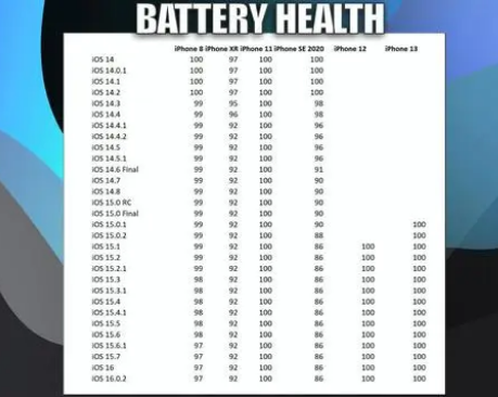 平山苹果手机维修分享iOS16.0.2值得升级吗 