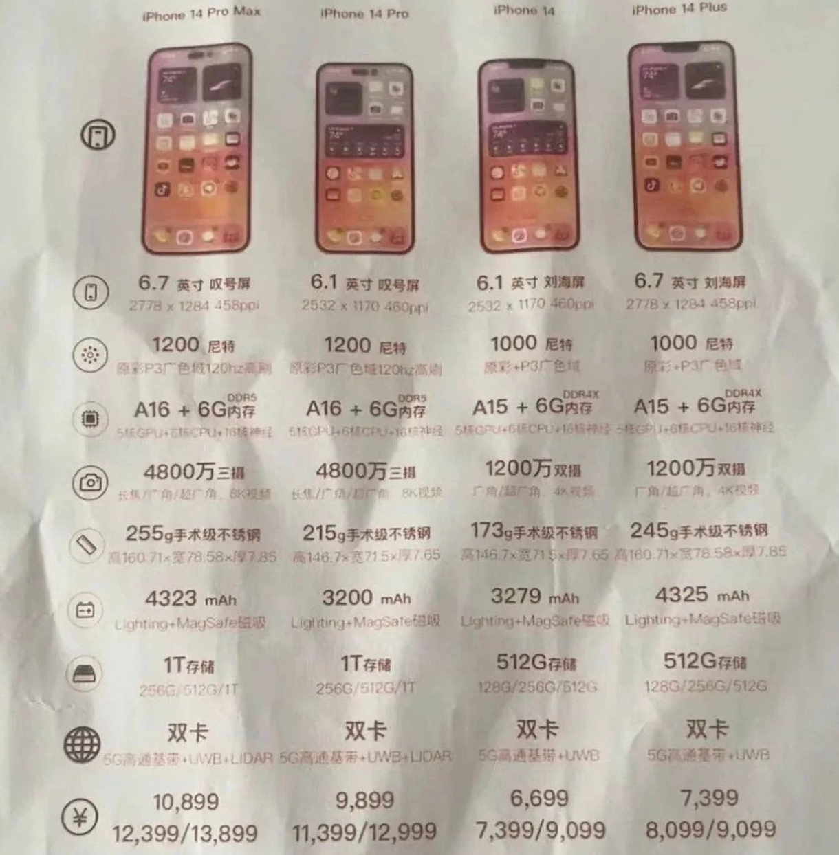 平山苹果14维修分享苹果 iPhone 14 预售价现身 
