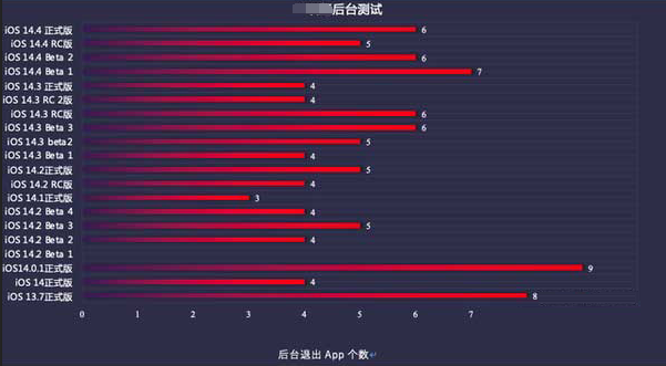 平山苹果手机维修分享iOS14.5beta1续航怎么样 