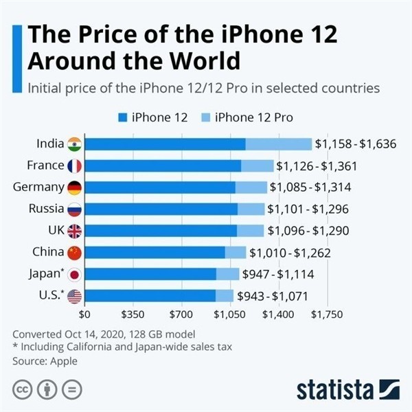 平山苹果手机维修分享哪个购买iPhone 12/12 Pro更便宜 