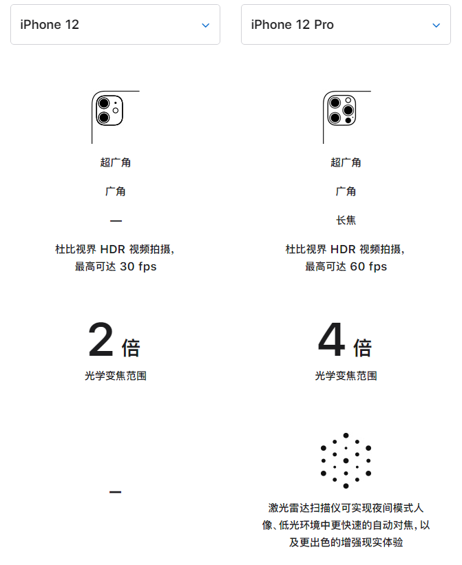 平山苹果手机维修分享苹果 iPhone 12 与 iPhone 12 Pro 选哪款 